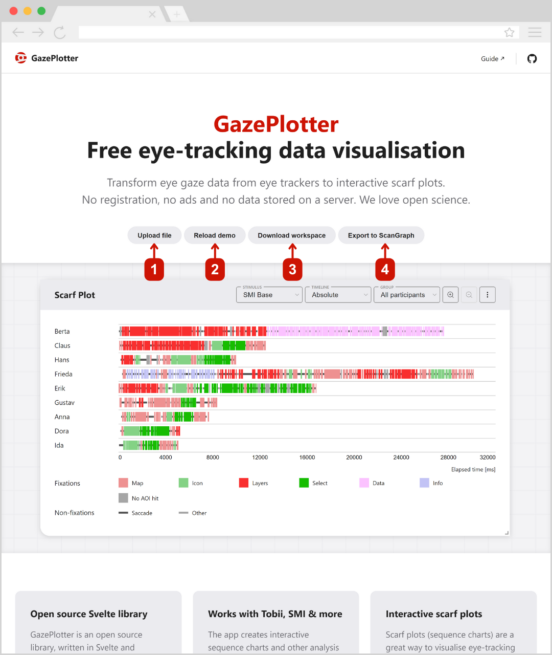 GazePlotter GUI overview with preloaded demo eye-tracking data scarf plot