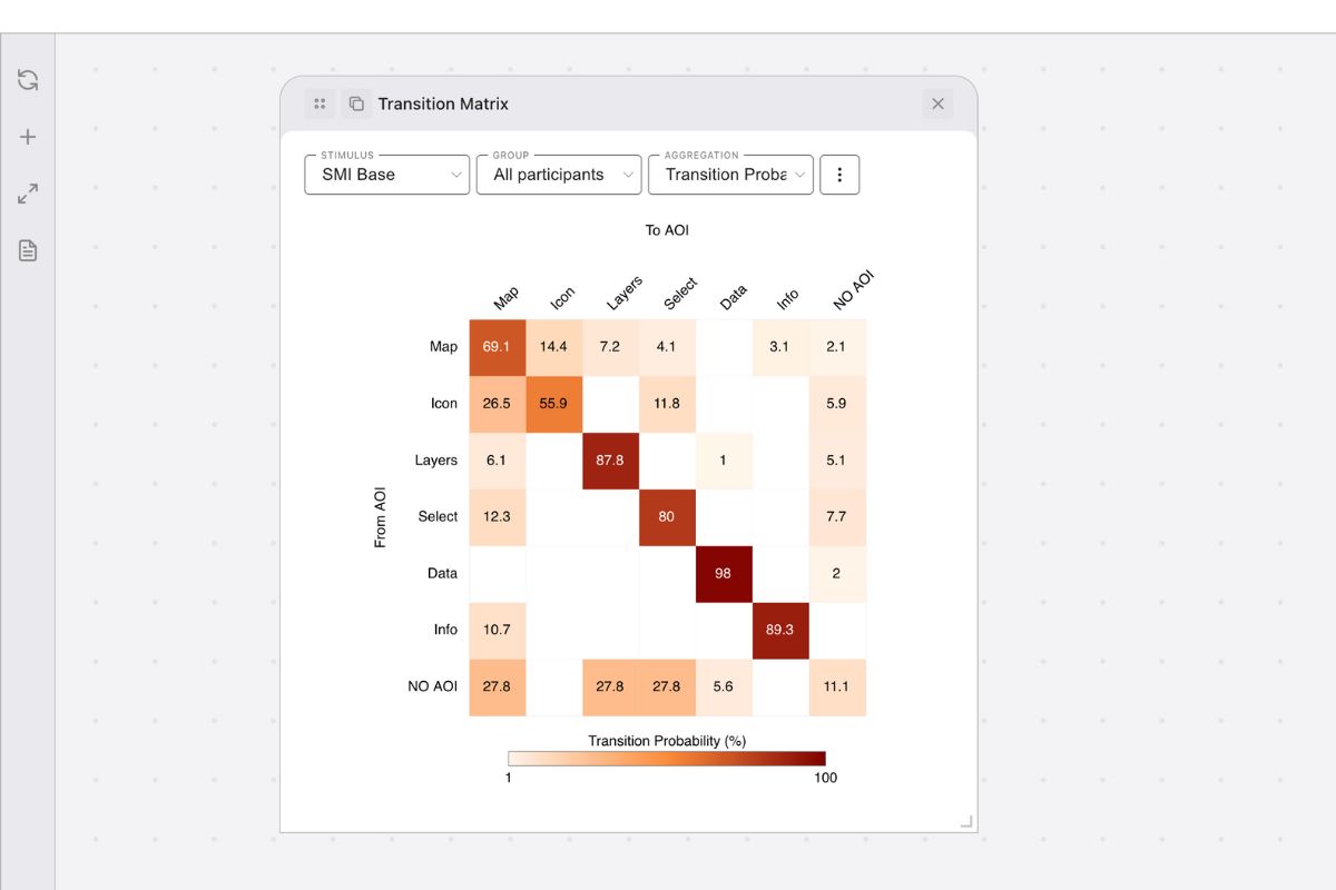 AOI transition matrix in GazePlotter