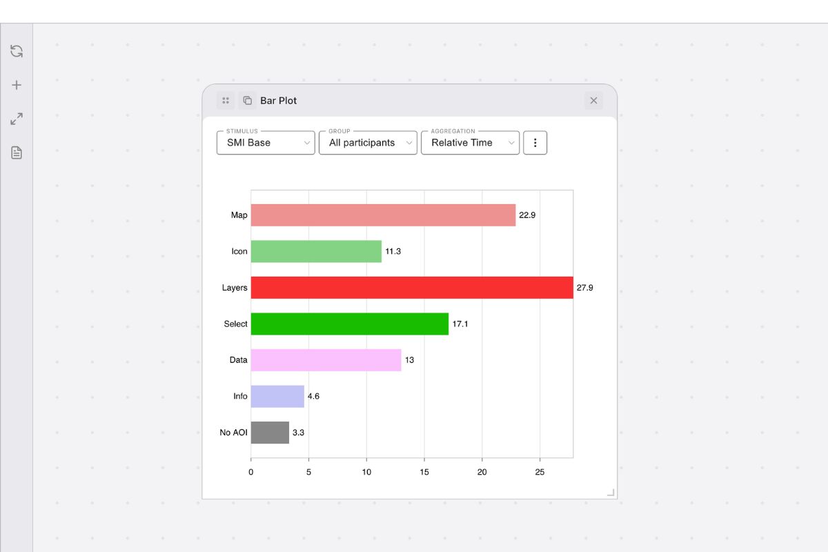 Eye-tracking bar plot in GazePlotter