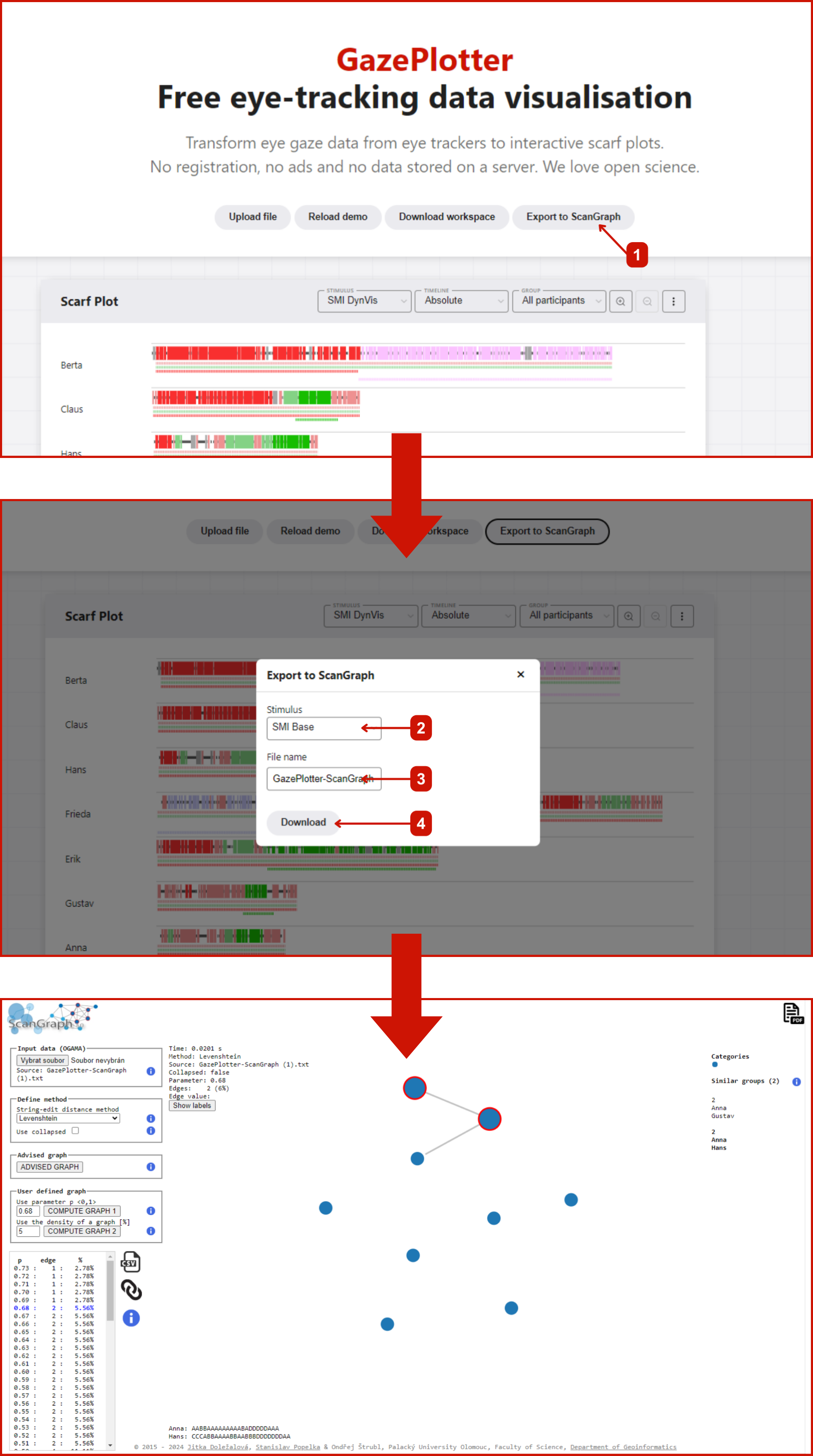 Steps for exporting data to ScanGraph in the GazePlotter tool